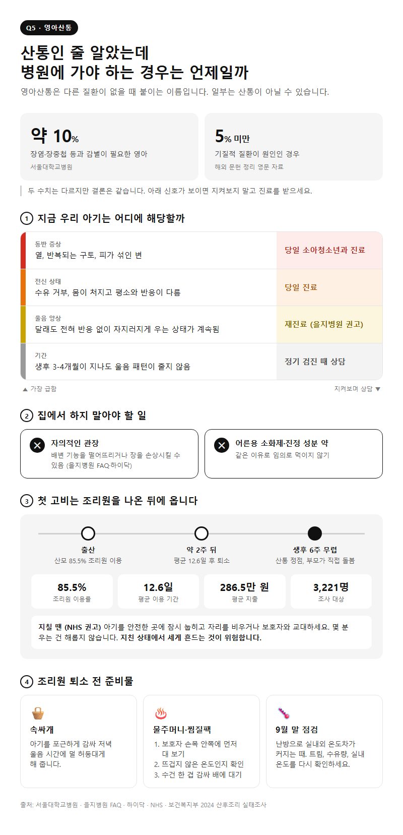 Q5. 산통인 줄 알았는데 병원에 가야 하는 경우는 언제인가요?