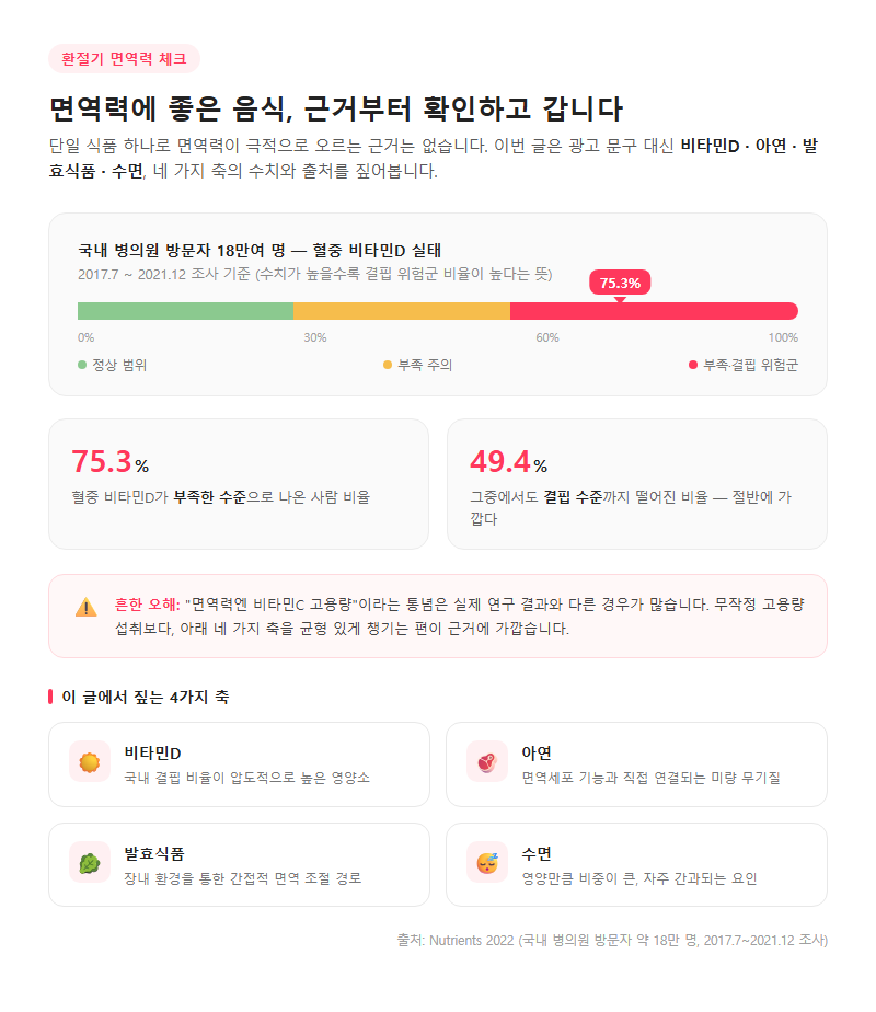 면역력높이는음식 개요