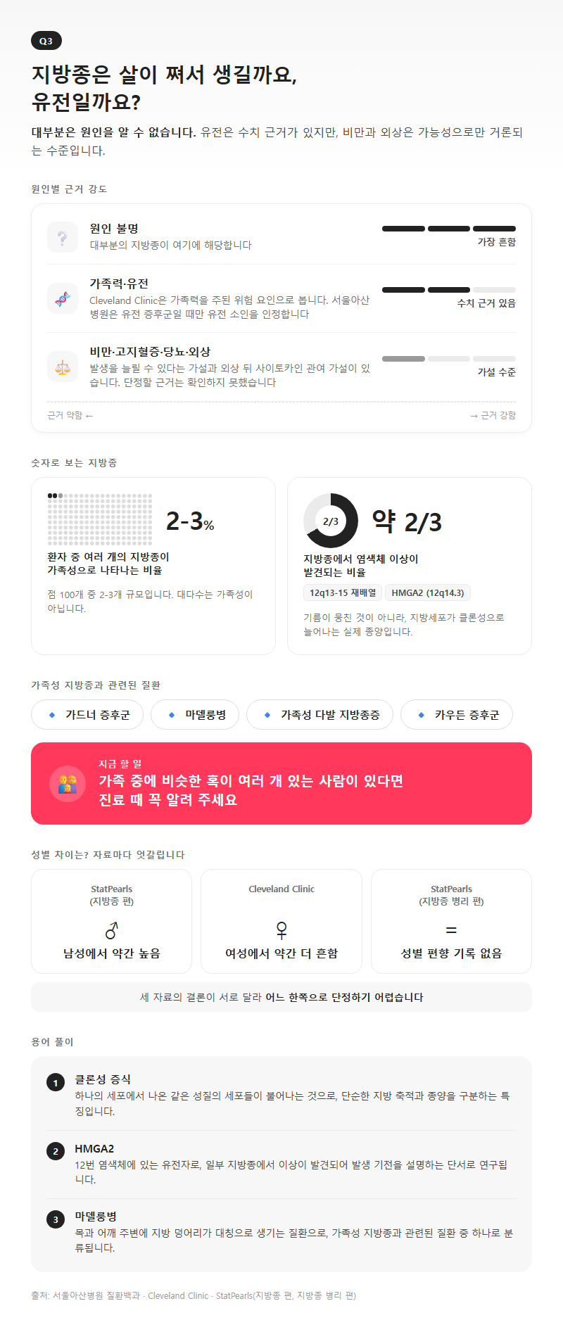 Q3. 지방종은 살이 쪄서 생기나요, 아니면 유전인가요?
