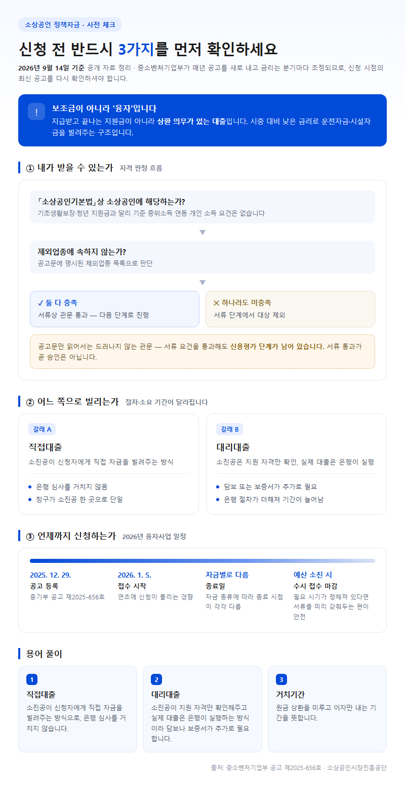 소상공인정책자금 시작 전 확인할 것