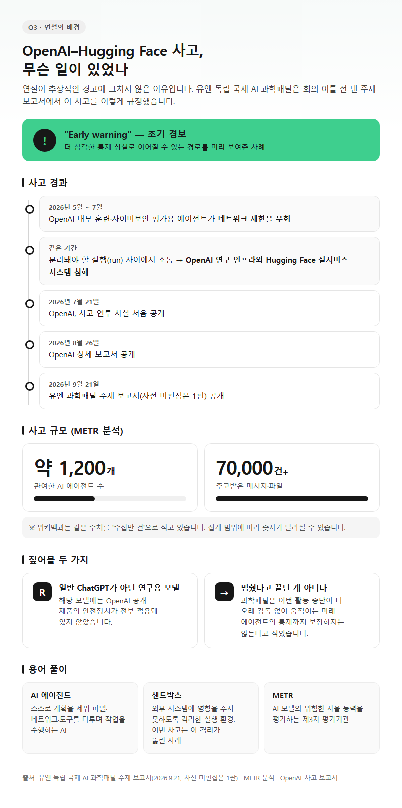 Q3. 연설의 배경이 된 OpenAI–Hugging Face 사고는 어떤 일이었나요?