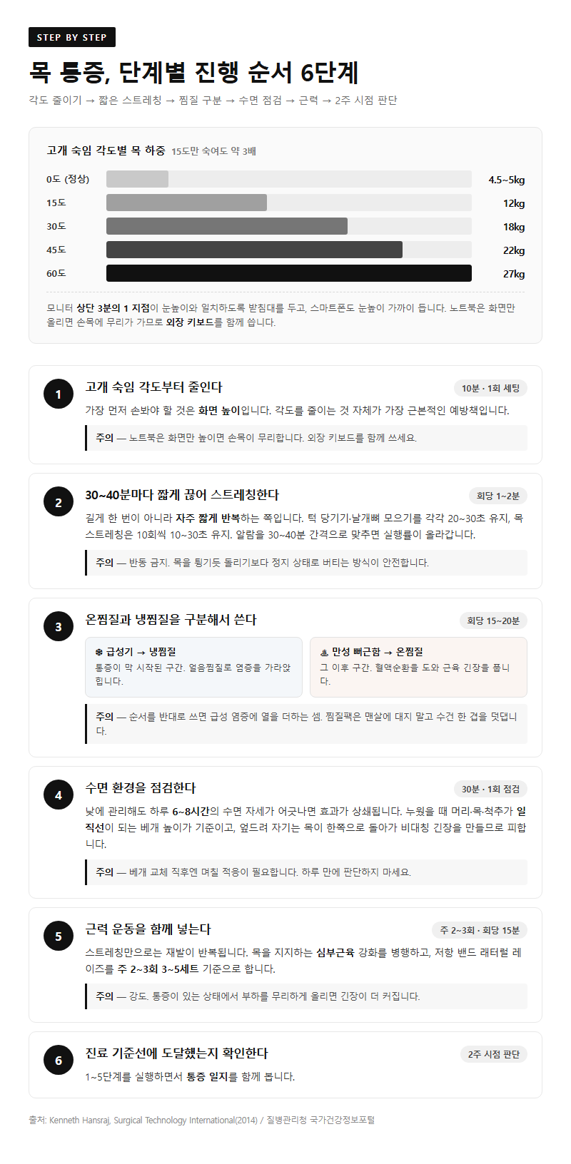 단계별 진행 순서