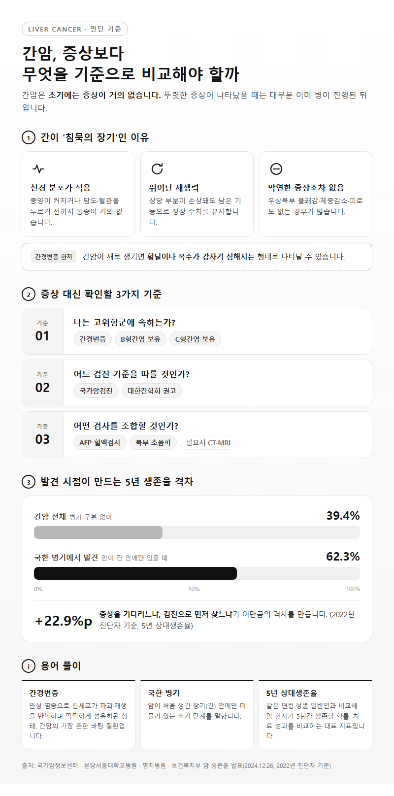 간암, 무엇을 기준으로 비교해야 할까