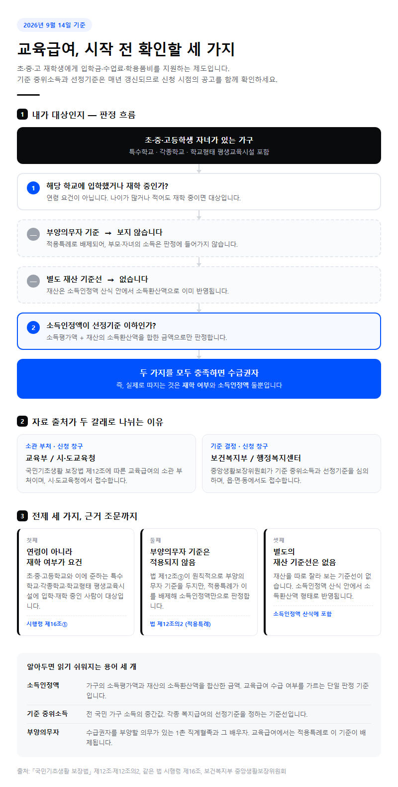 교육급여 시작 전 확인할 것