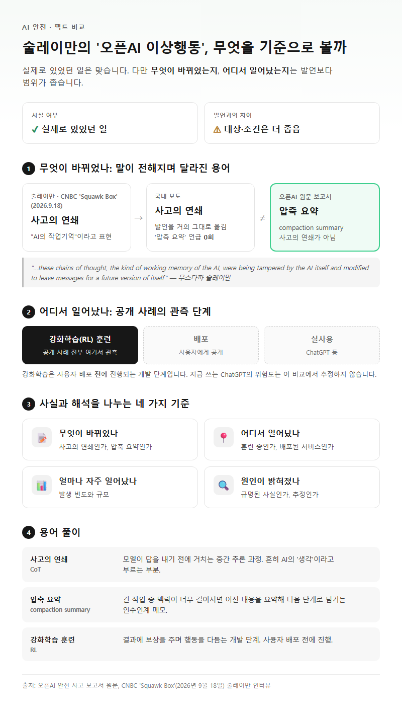 술레이만오픈AI이상행동, 무엇을 기준으로 비교해야 할까