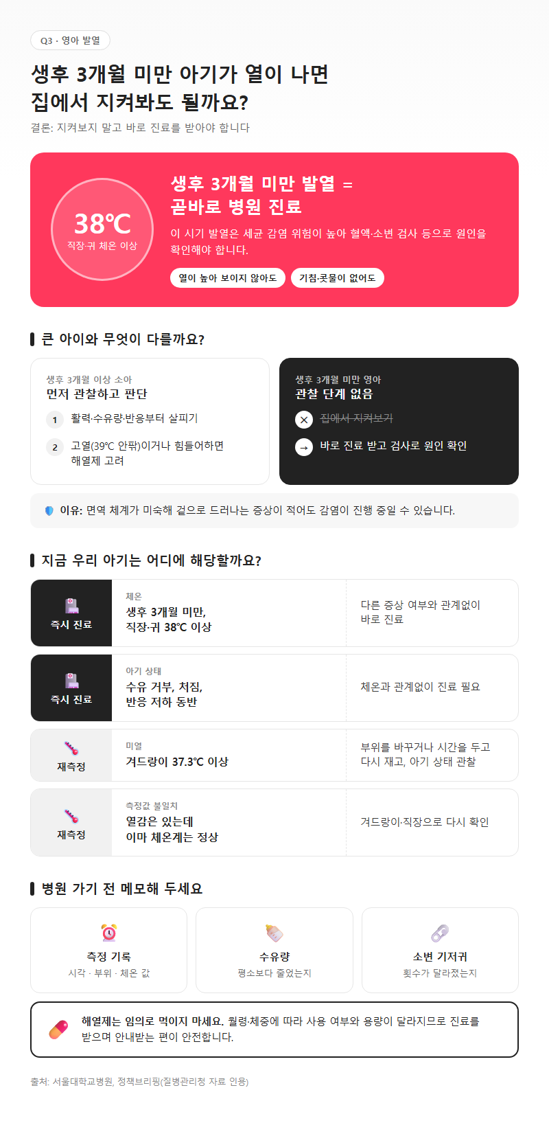 Q3. 생후 3개월 미만 아기가 열이 나면 집에서 지켜봐도 되나요?