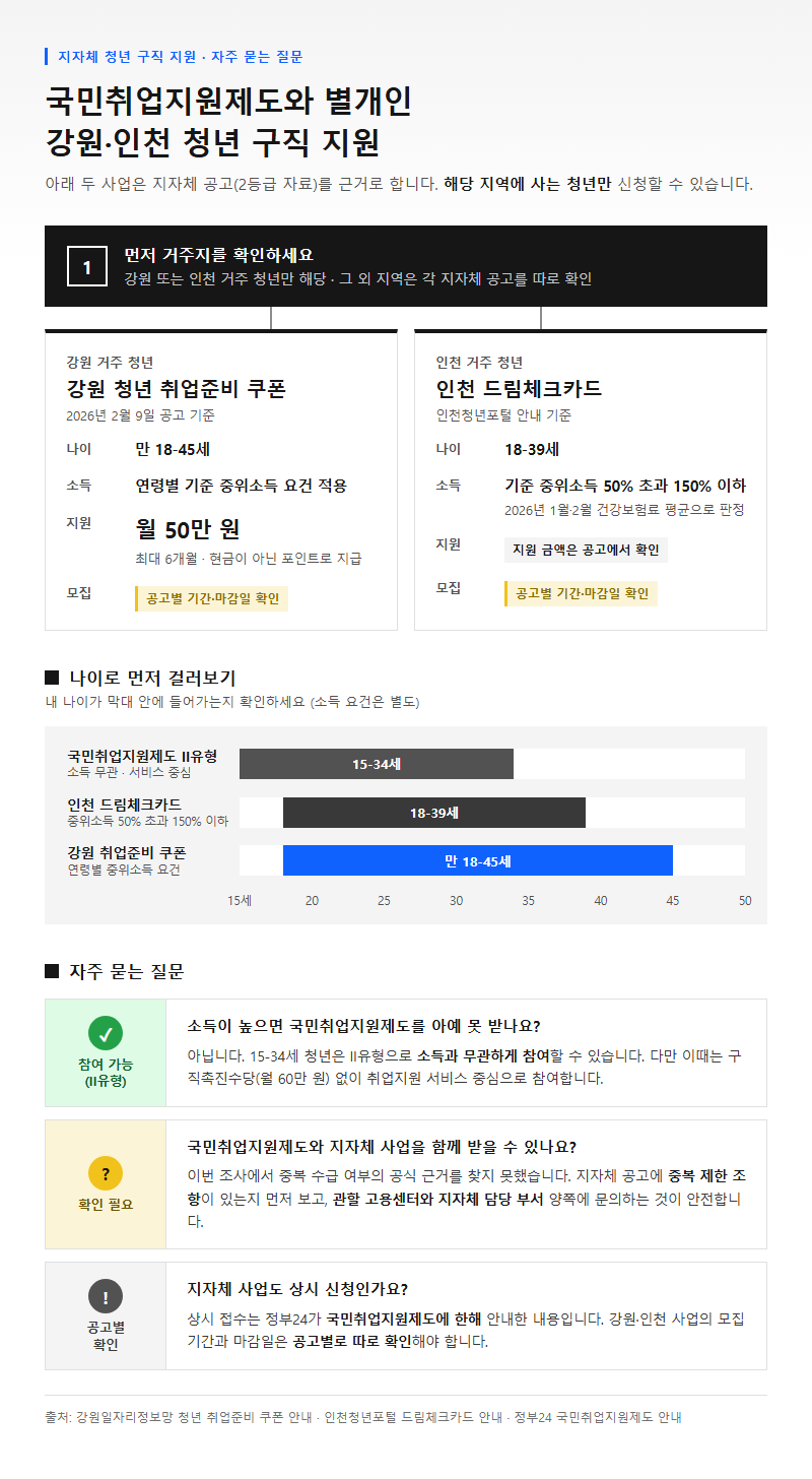 5. 지자체 청년 구직 지원 사업과 자주 묻는 질문