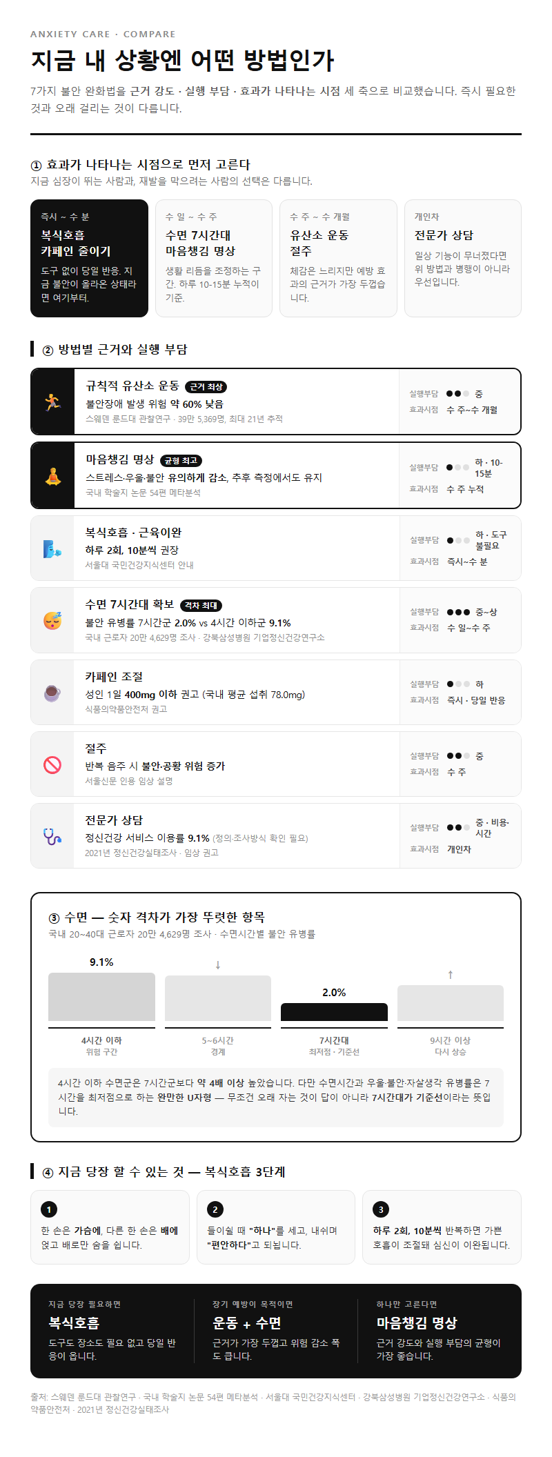옵션·유형별 비교