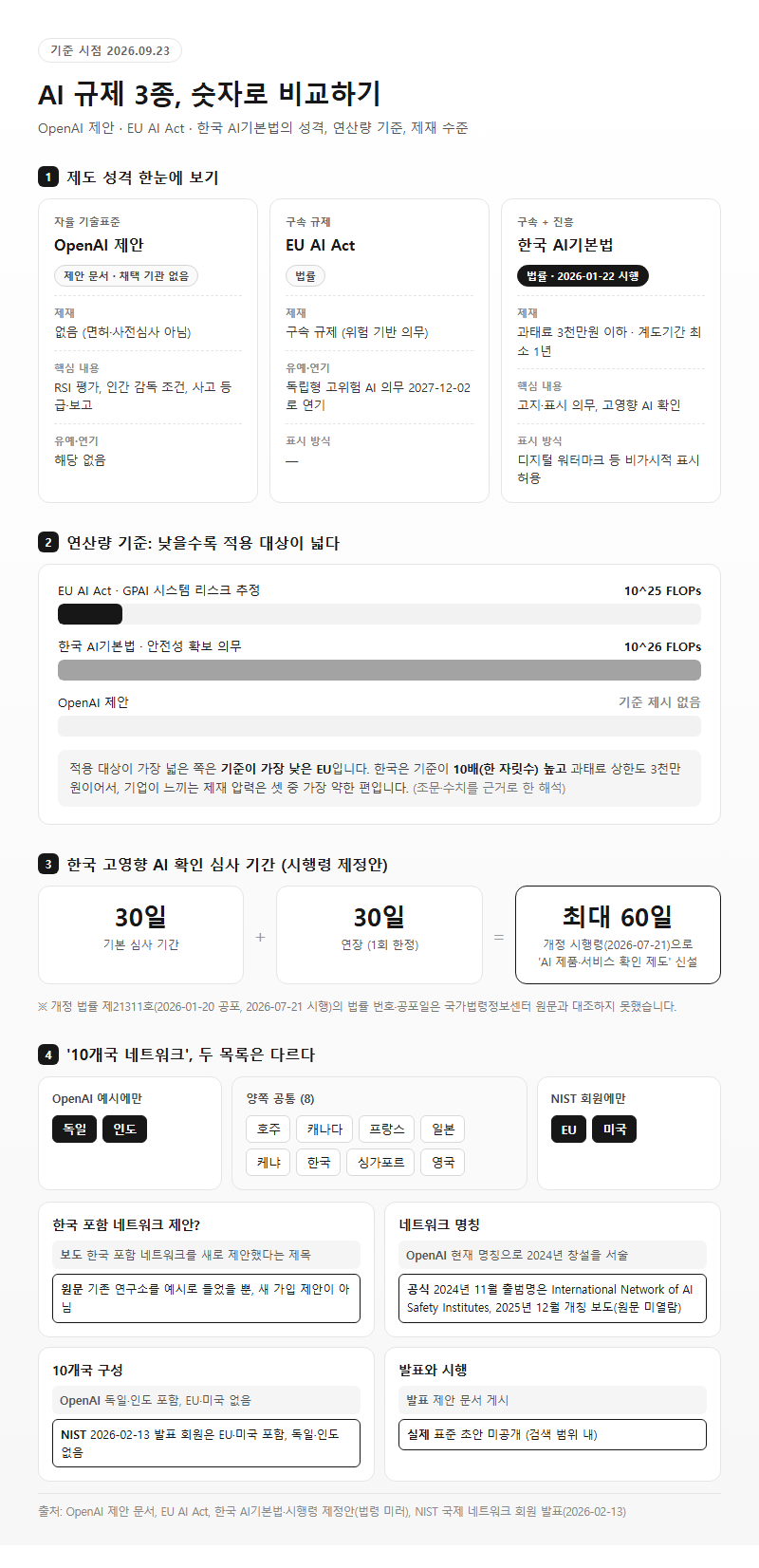 옵션·유형별 비교