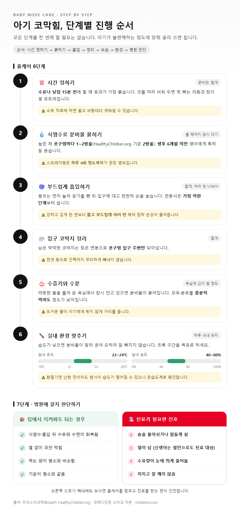 단계별 진행 순서