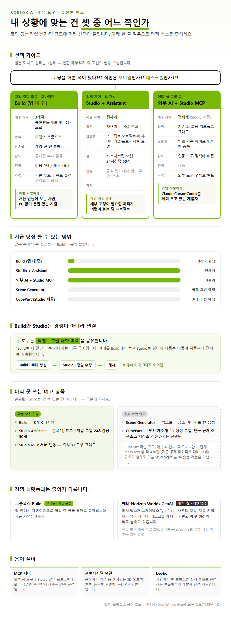 옵션·유형별 비교