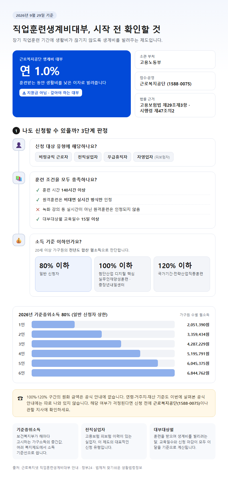 직업훈련생계비대부 시작 전 확인할 것