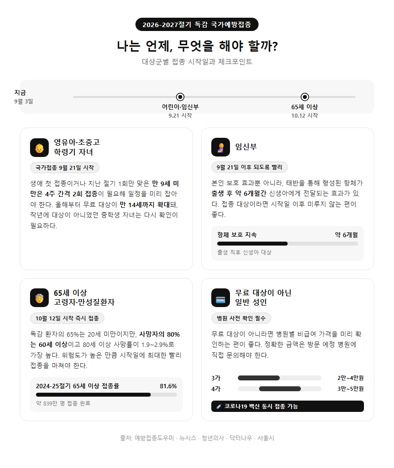 상황별 추천