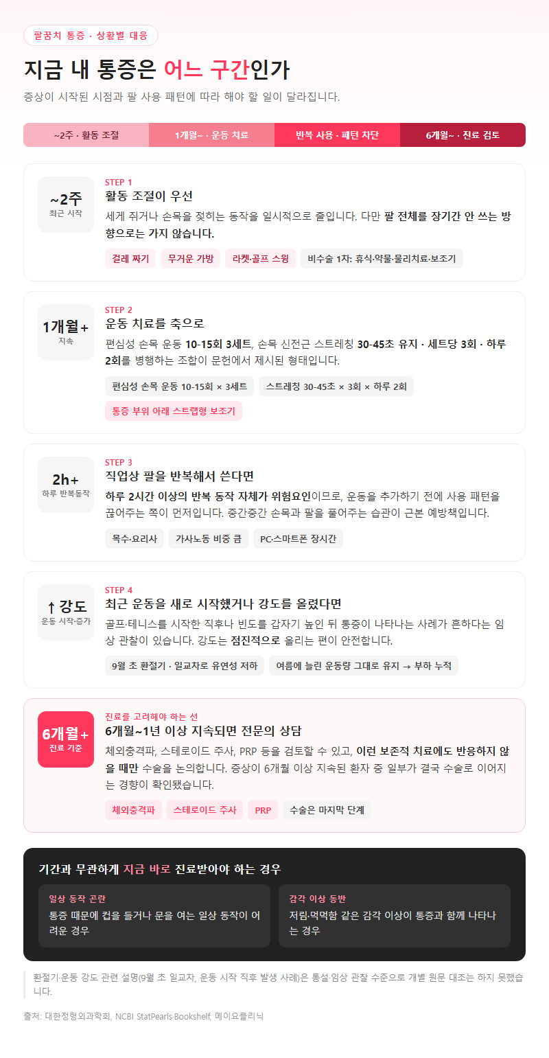 상황별 추천