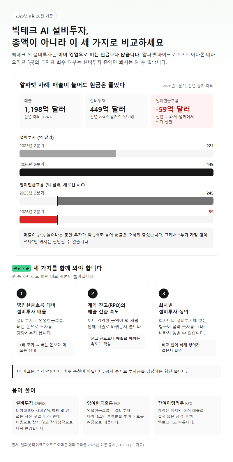 빅테크AI자본지출, 무엇을 기준으로 비교해야 할까