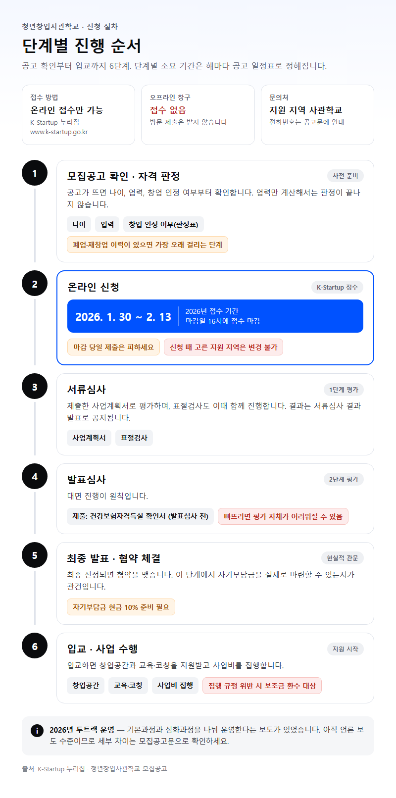 단계별 진행 순서