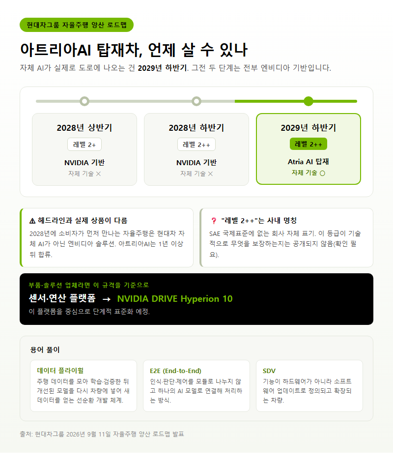 Q1. 아트리아AI가 들어간 차는 언제 살 수 있나요?
