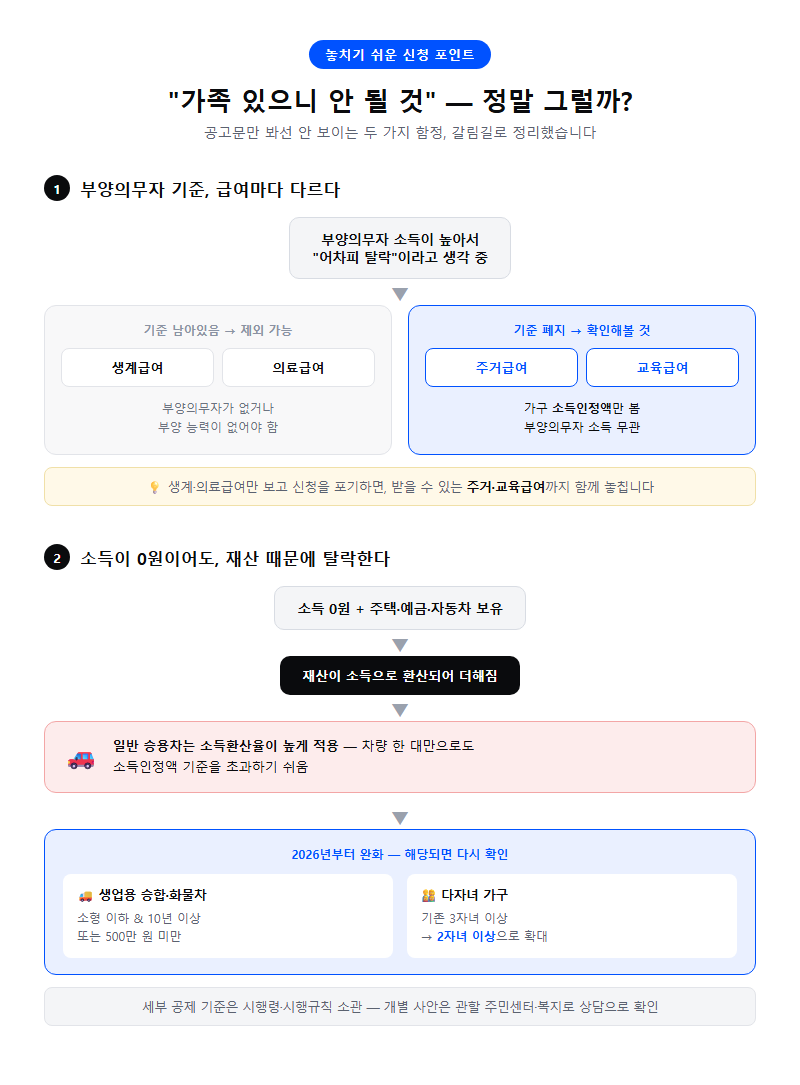 자주 놓치는 부분