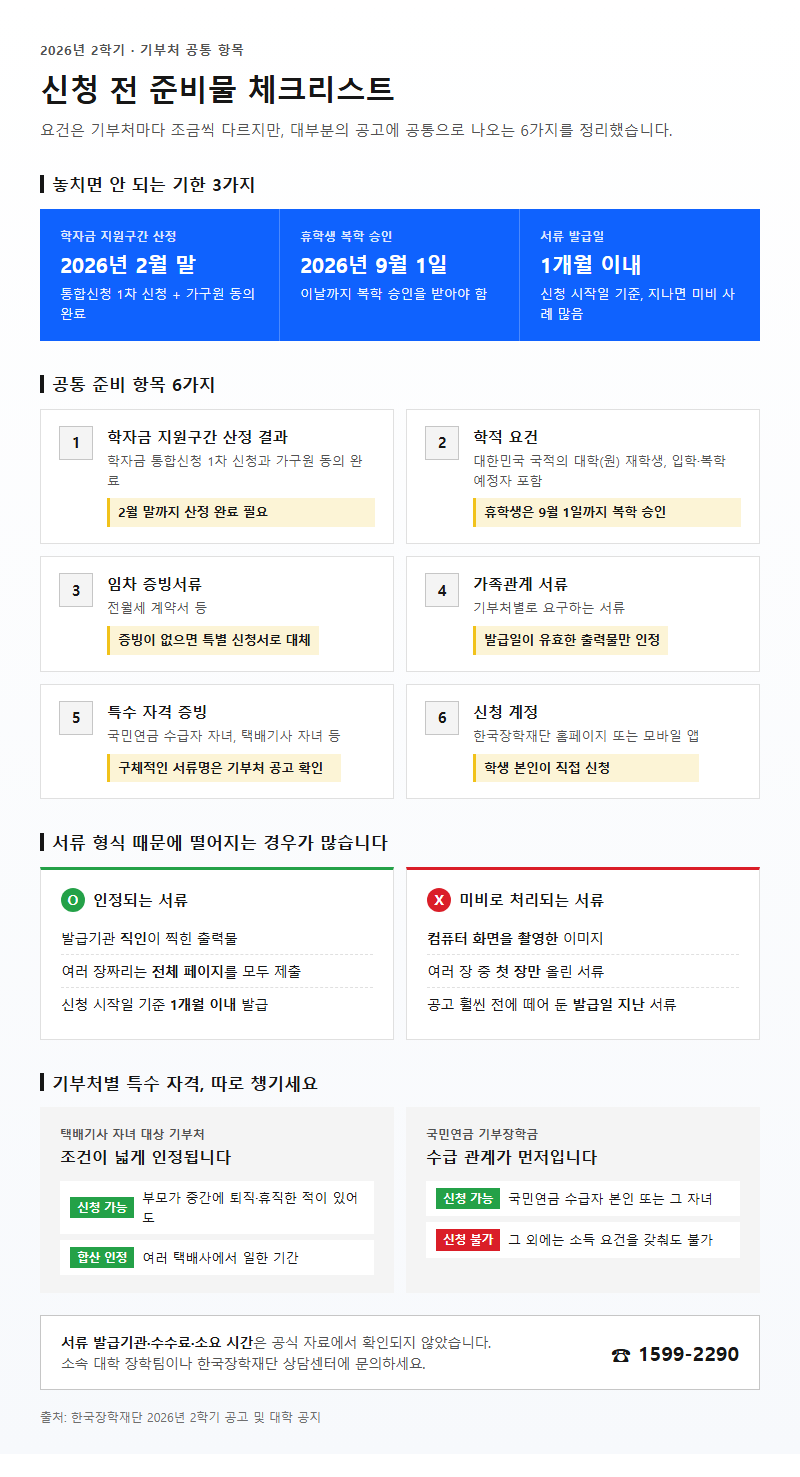 준비물·필요 서류