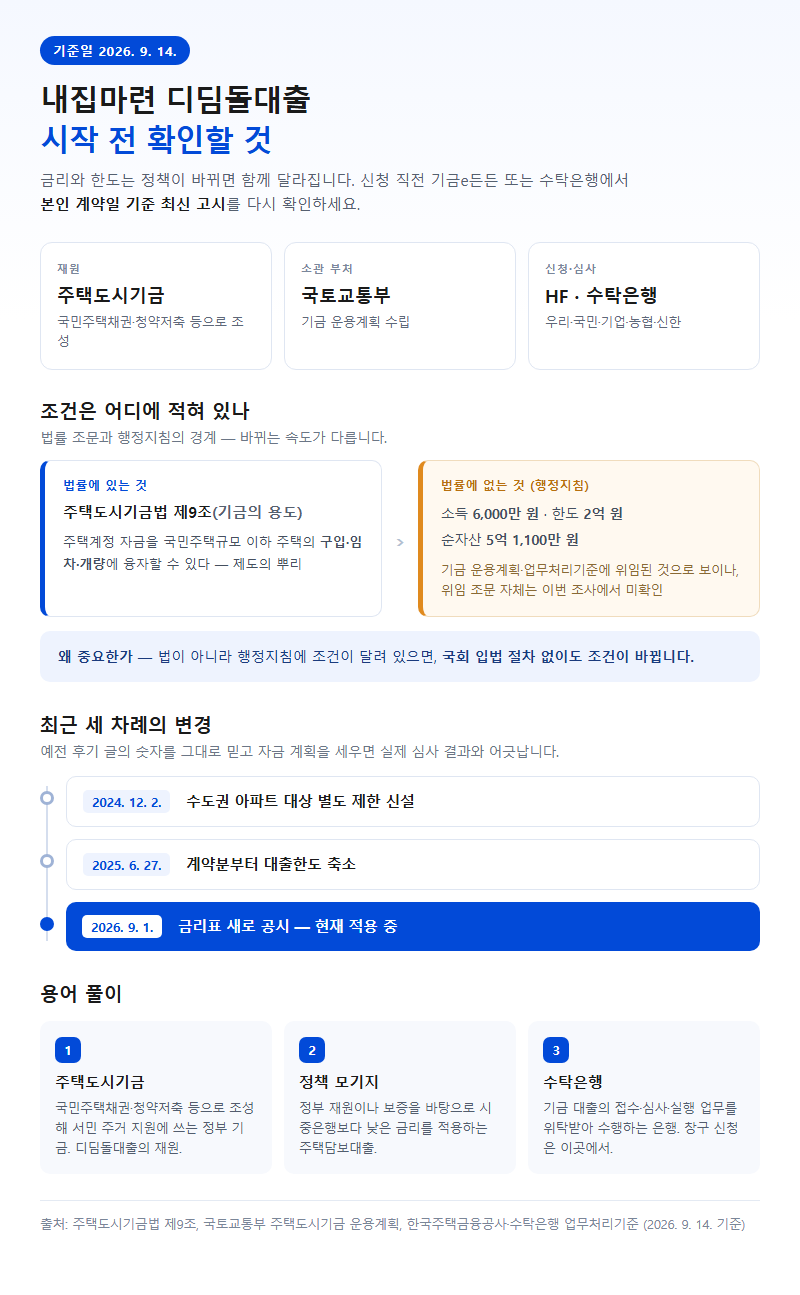 내집마련디딤돌대출 시작 전 확인할 것