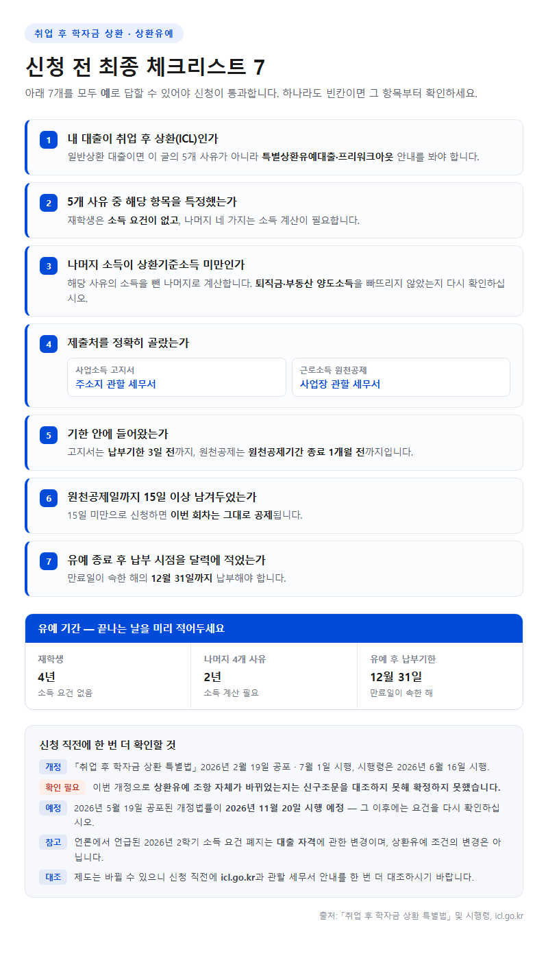 신청 전 최종 체크리스트