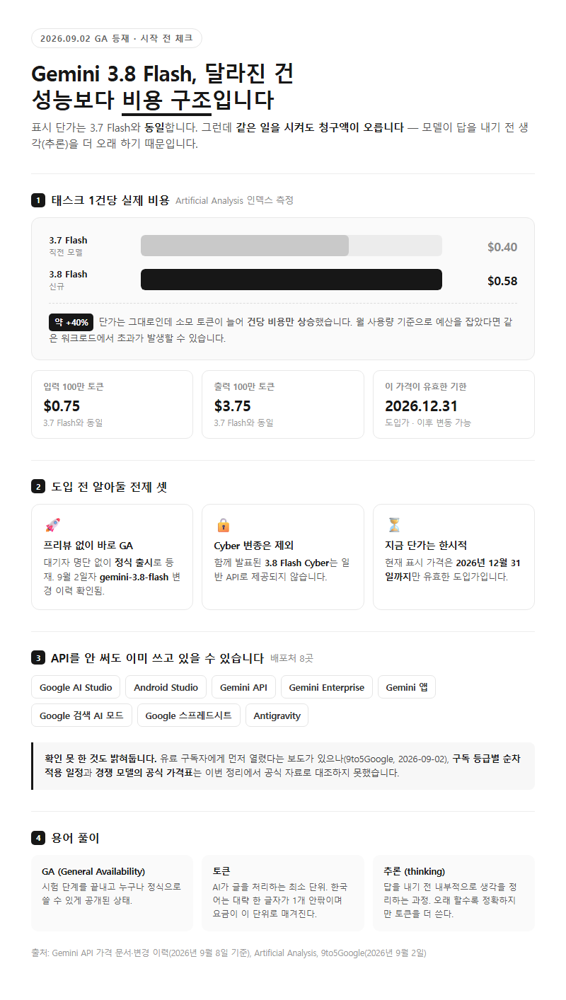 Gemini 3.8 Flash 시작 전 확인할 것