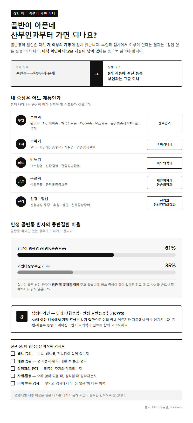 Q1. 골반이 아픈데 산부인과부터 가면 되나요?
