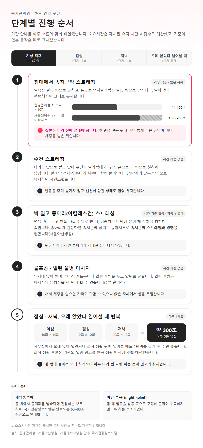 단계별 진행 순서
