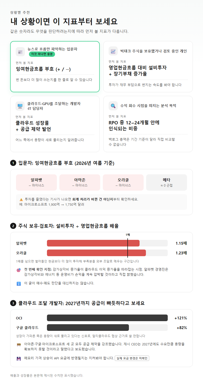 상황별 추천