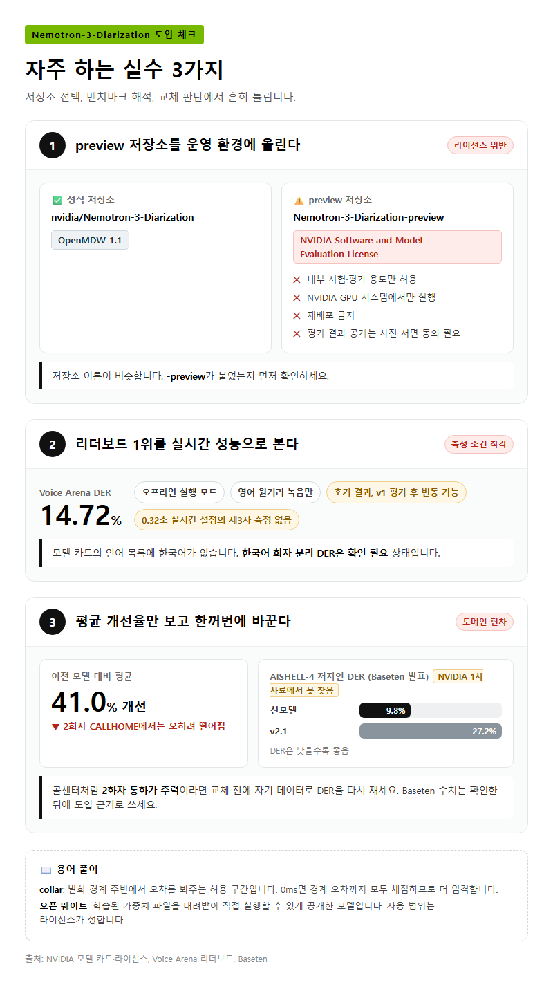 자주 하는 실수