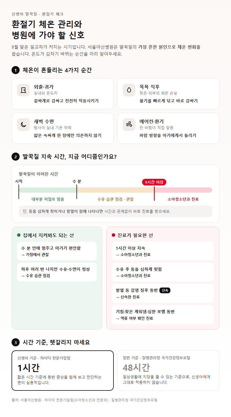 4. 환절기 체온 관리와 병원에 가야 할 신호