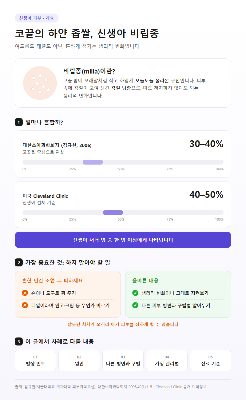 신생아비립종 개요