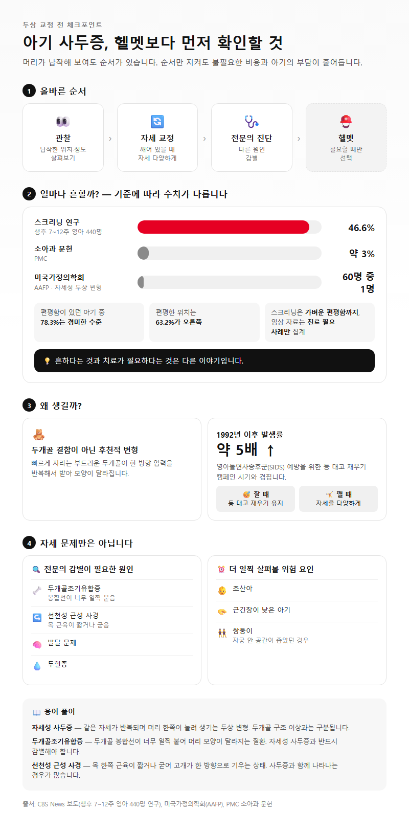 아기사두증 시작 전 확인할 것