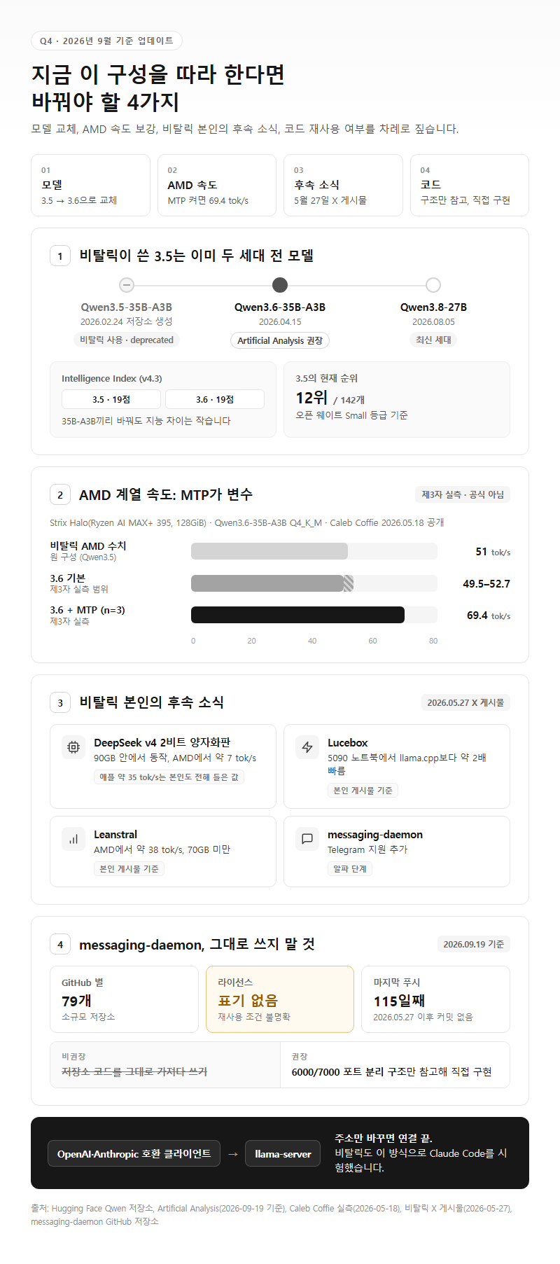 Q4. 2026년 9월 기준으로 이 구성을 따라 한다면 무엇을 바꿔야 하나요?