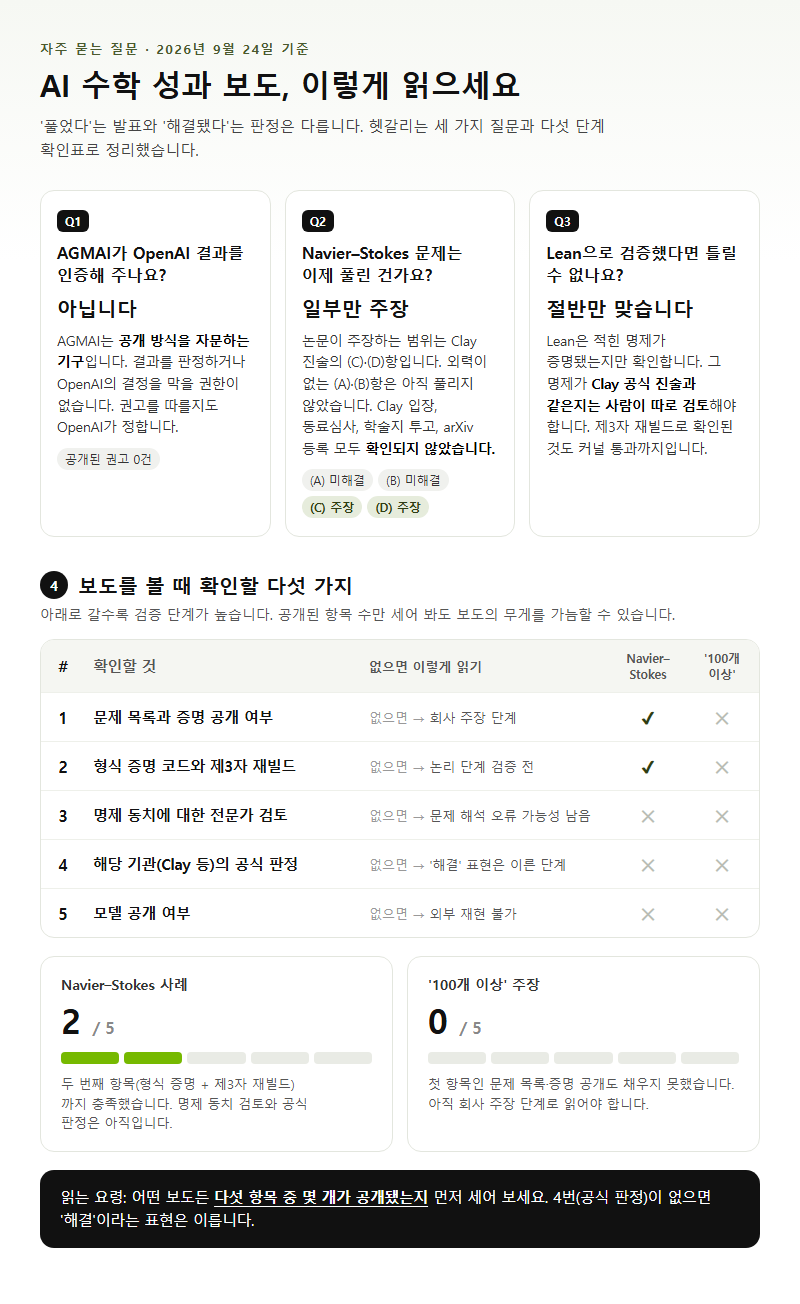5. 자주 묻는 질문: AI 수학 성과 보도를 읽는 법