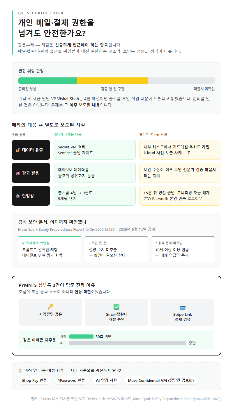 Q5. 개인 메일·결제 권한을 넘겨도 안전한가요