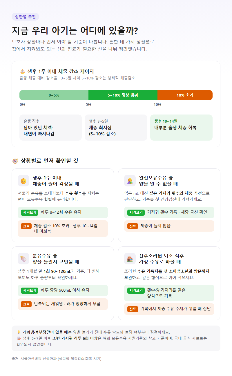 상황별 추천