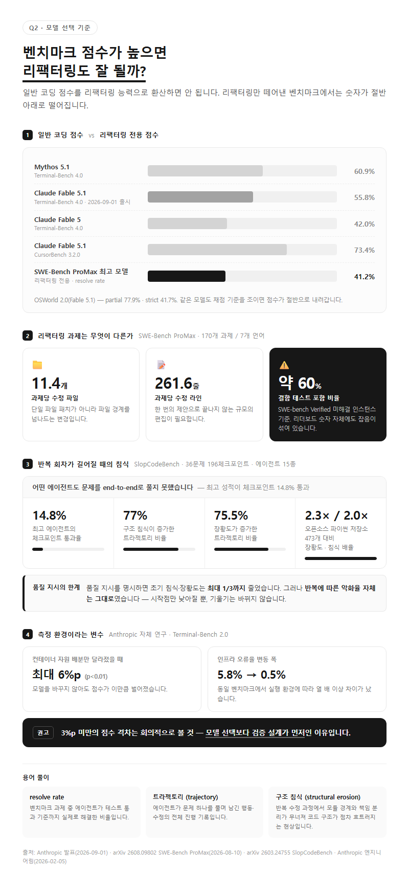 Q2. 벤치마크 점수가 높은 최신 모델을 쓰면 리팩터링도 잘 되는 것 아닌가요?
