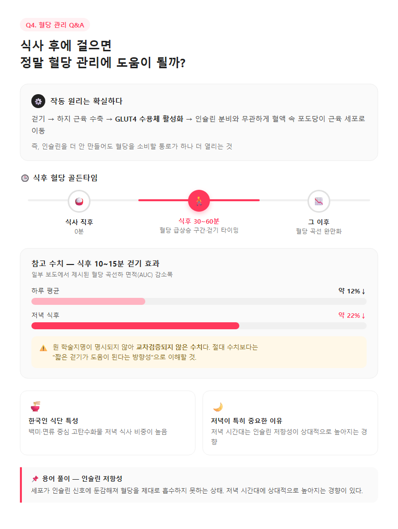 Q4. 식사 후에 걸으면 정말 혈당 관리에 도움이 되나요?