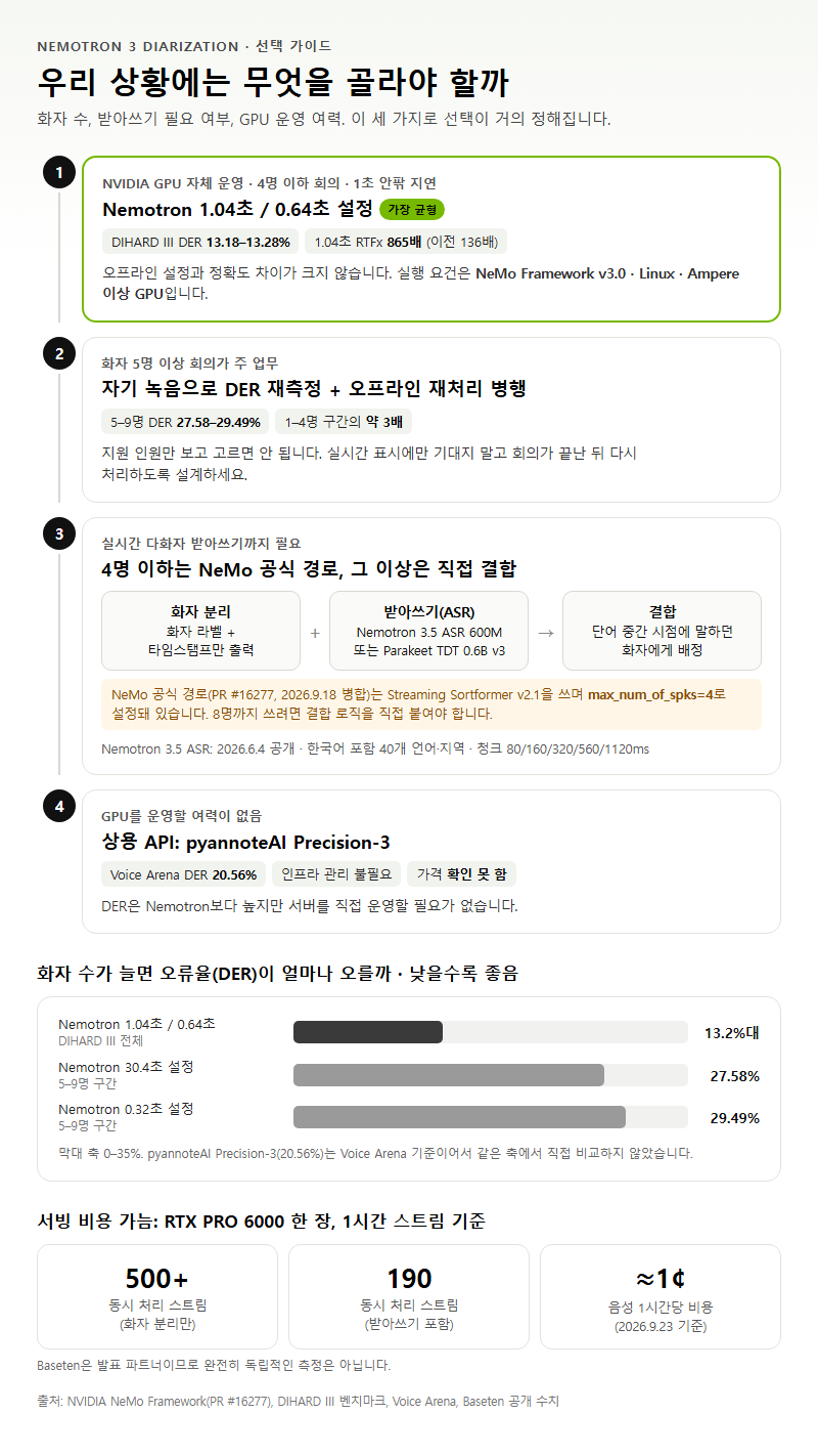 상황별 추천