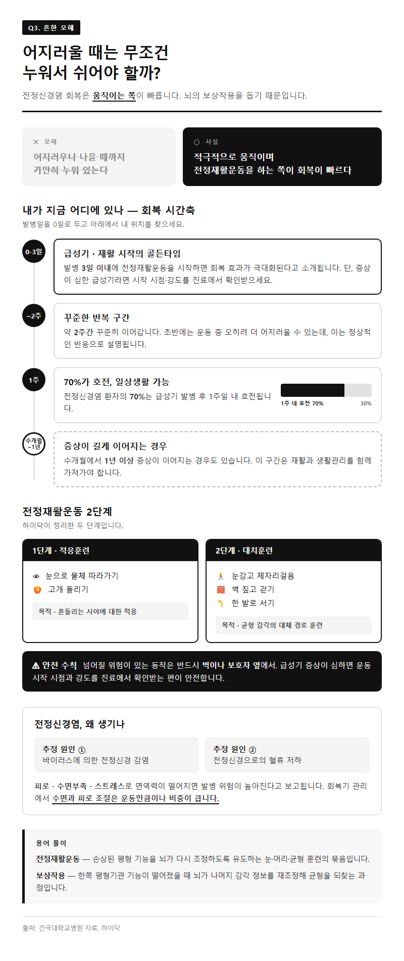 Q3. 어지러울 때는 무조건 누워서 쉬어야 하나요?