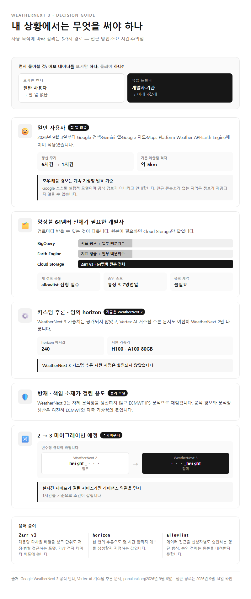 상황별 추천