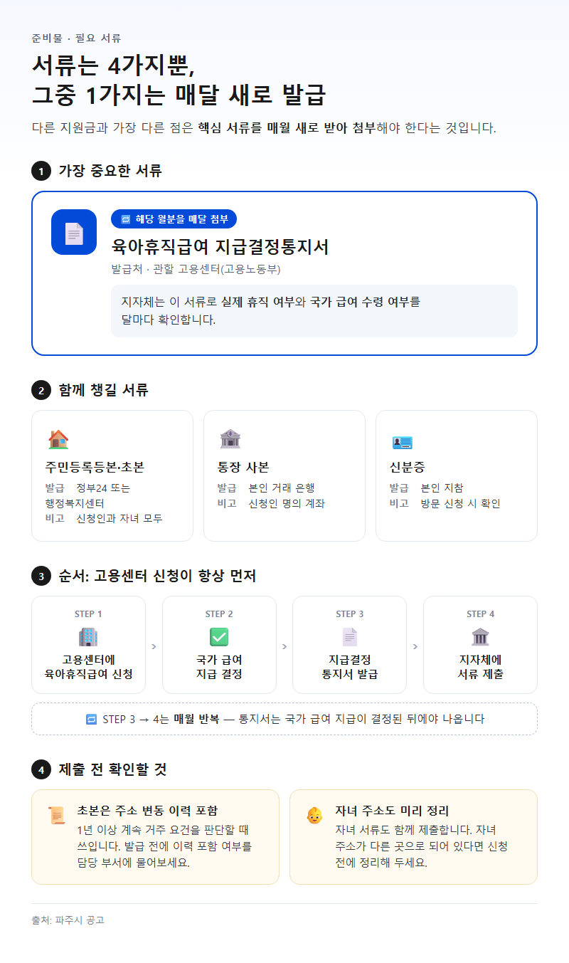준비물·필요 서류