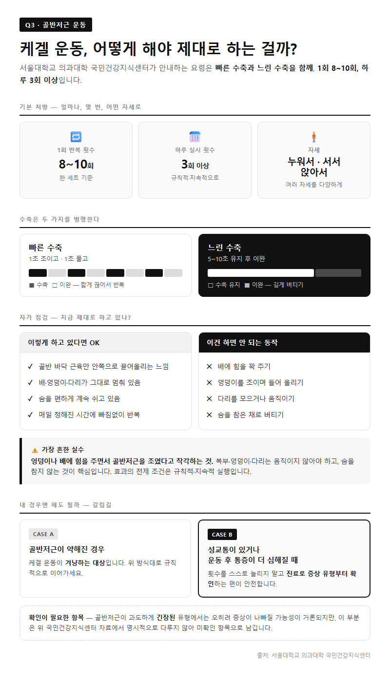 Q3. 케겔 운동은 어떻게 해야 제대로 하는 건가요?