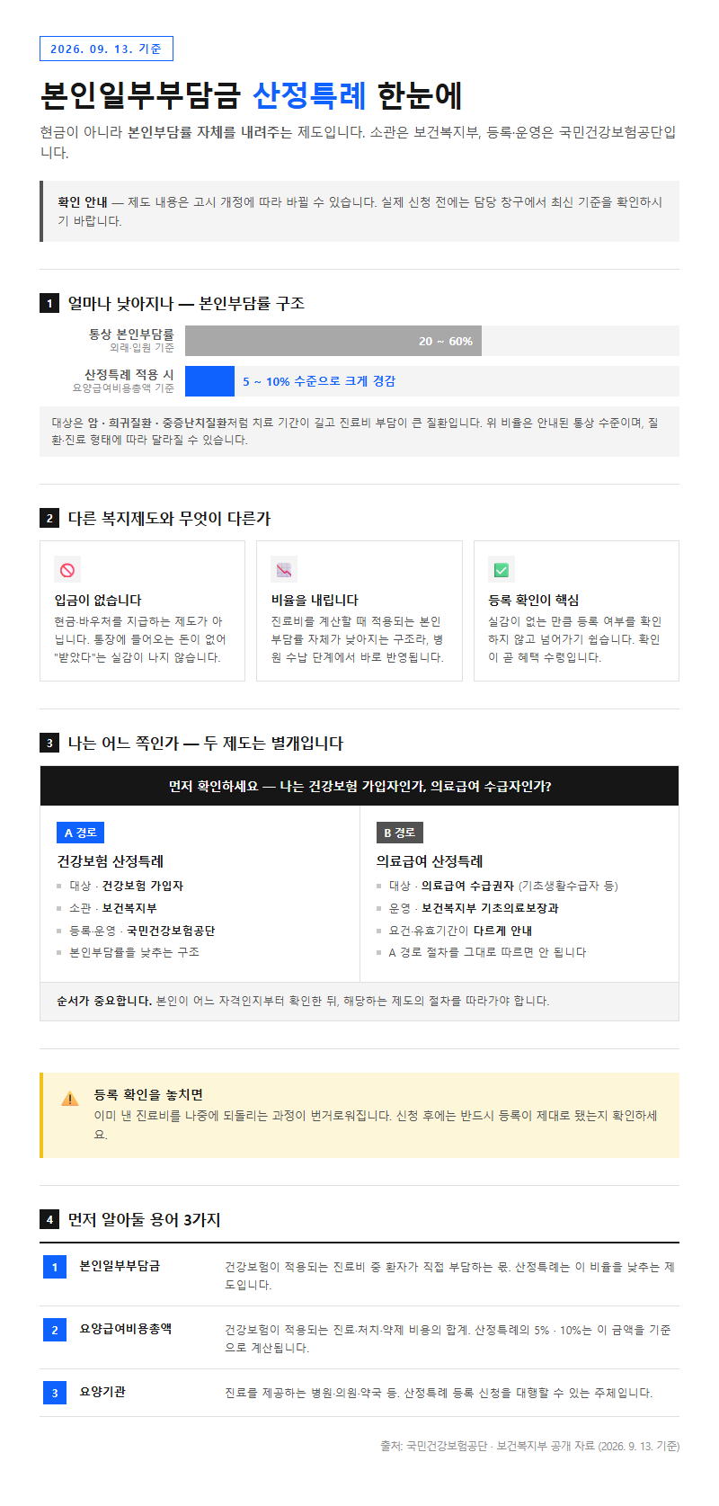 산정특례 개요
