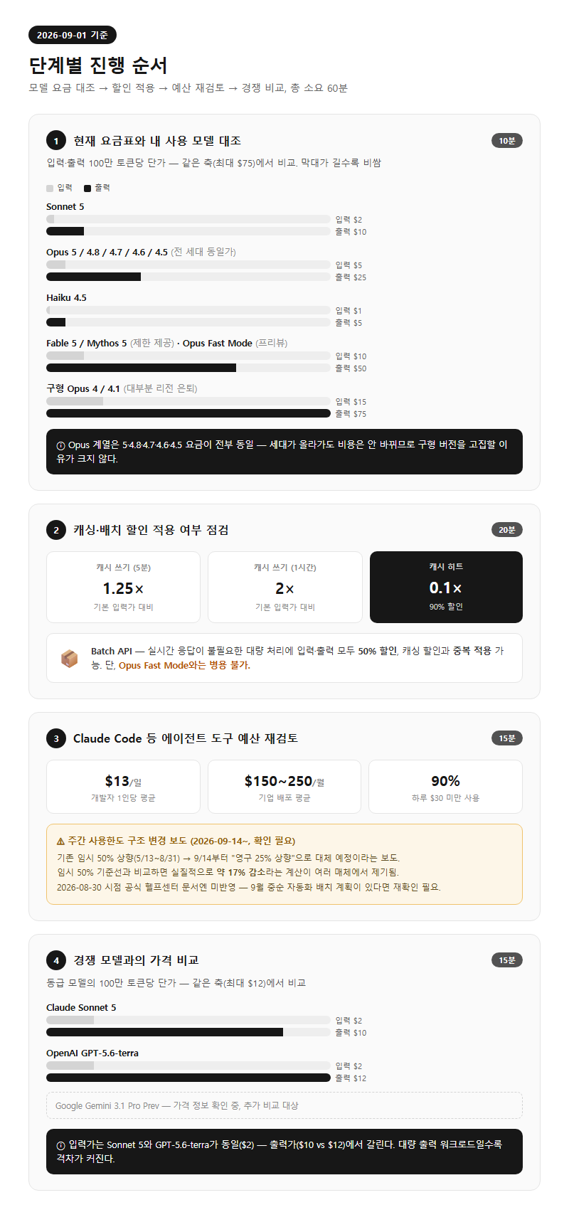 단계별 진행 순서