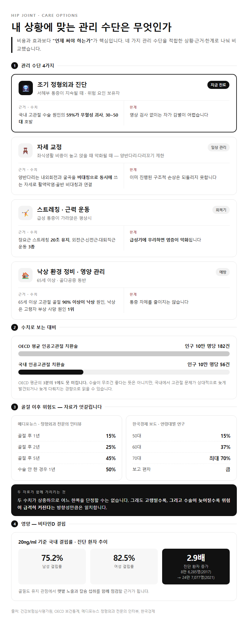 옵션·유형별 비교