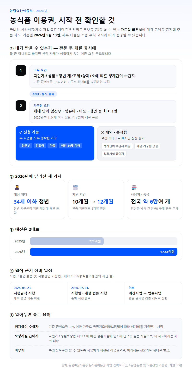 농식품 이용권 시작 전 확인할 것
