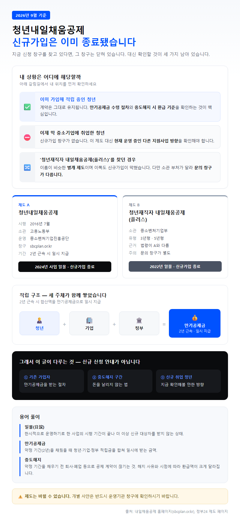 청년내일채움공제 시작 전 확인할 것