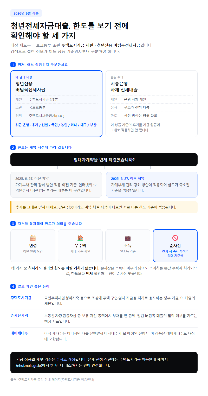 청년전세자금대출 한도 시작 전 확인할 것